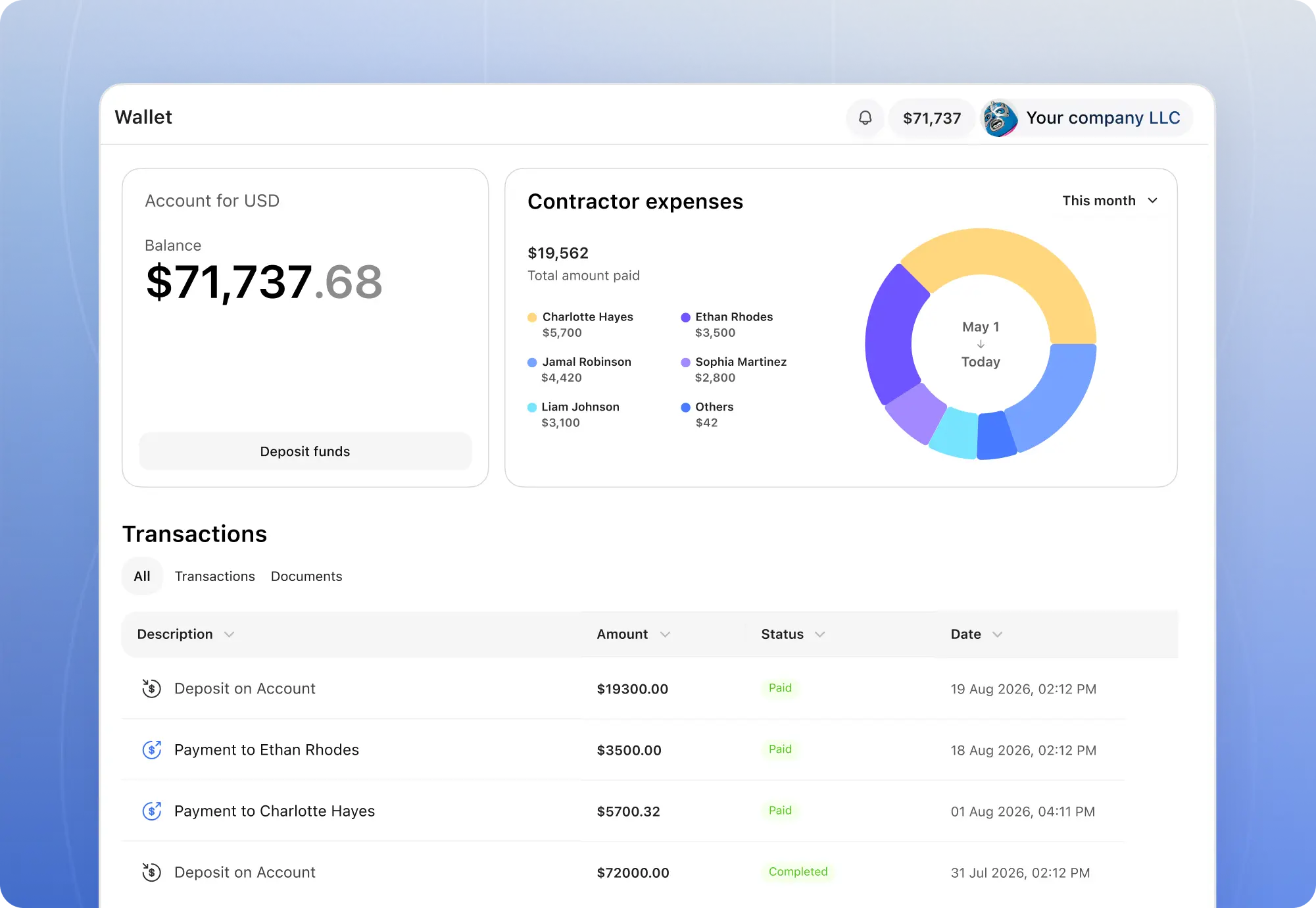 Selfwork wallet dashboard
